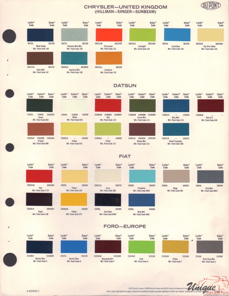 1972 Ford Europe Paint Charts DuPont 1